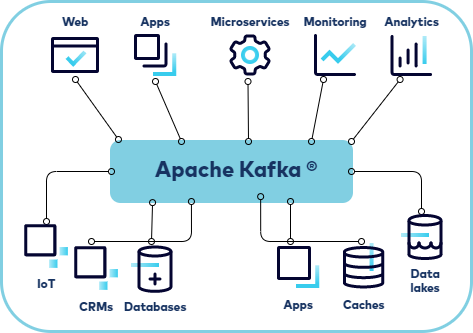 Kafka: Setting it up locally